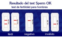 Los posibles resultados del test